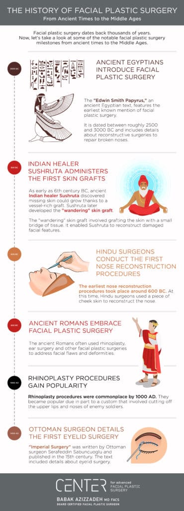 History Of Facial Plastic Surgery