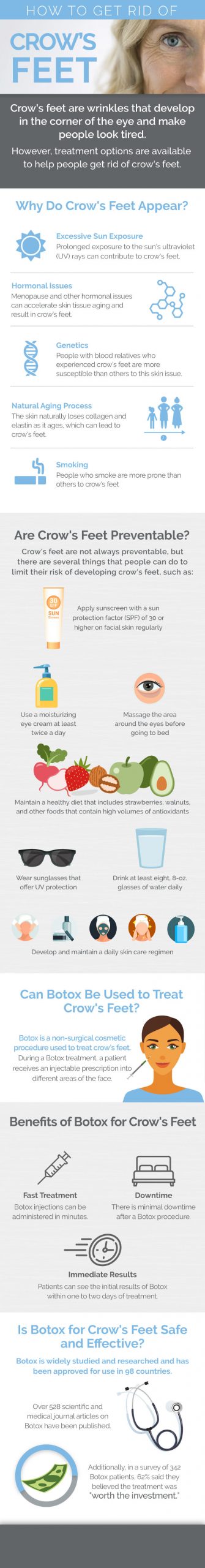 Crows Feet Treatment Options Infographic