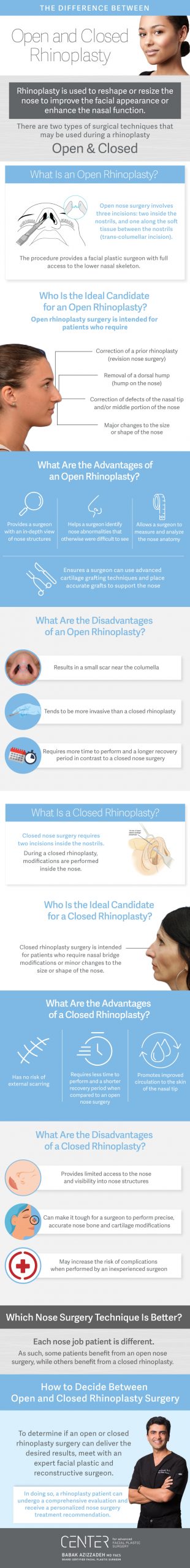 The Difference Between Open and Closed Rhinoplasty CENTER for