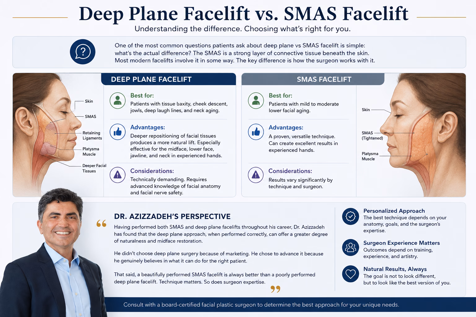 deep plane facelift vs smas facelift infographic